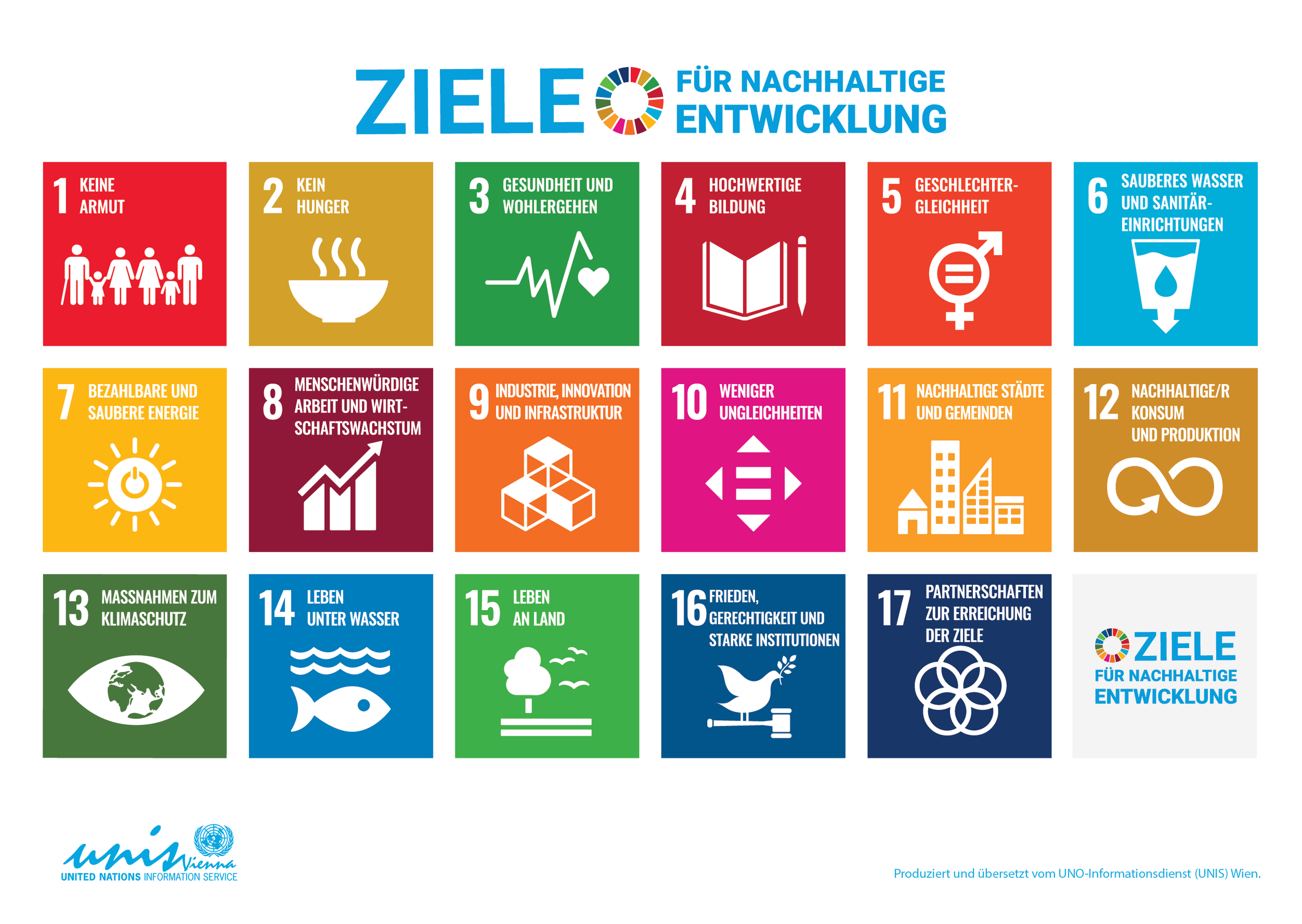 UN-Nachhaltigkeitsziele